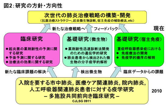 名古屋大学大学院 医学系研究科 呼吸器内科